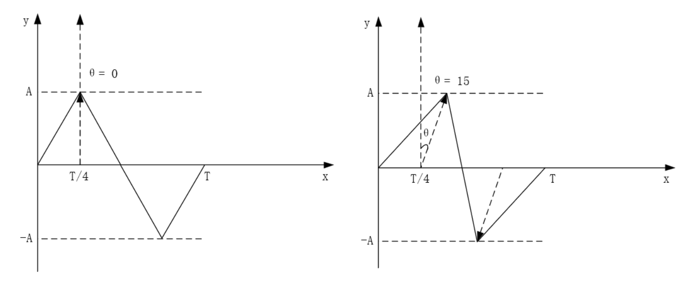 angle